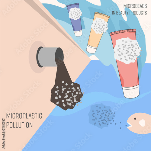 An infographic of microbeads in beauty product. They are flushed into waterway, polluted the ocean,then poison fish. Microplastic pollution concept. Vector illustration.