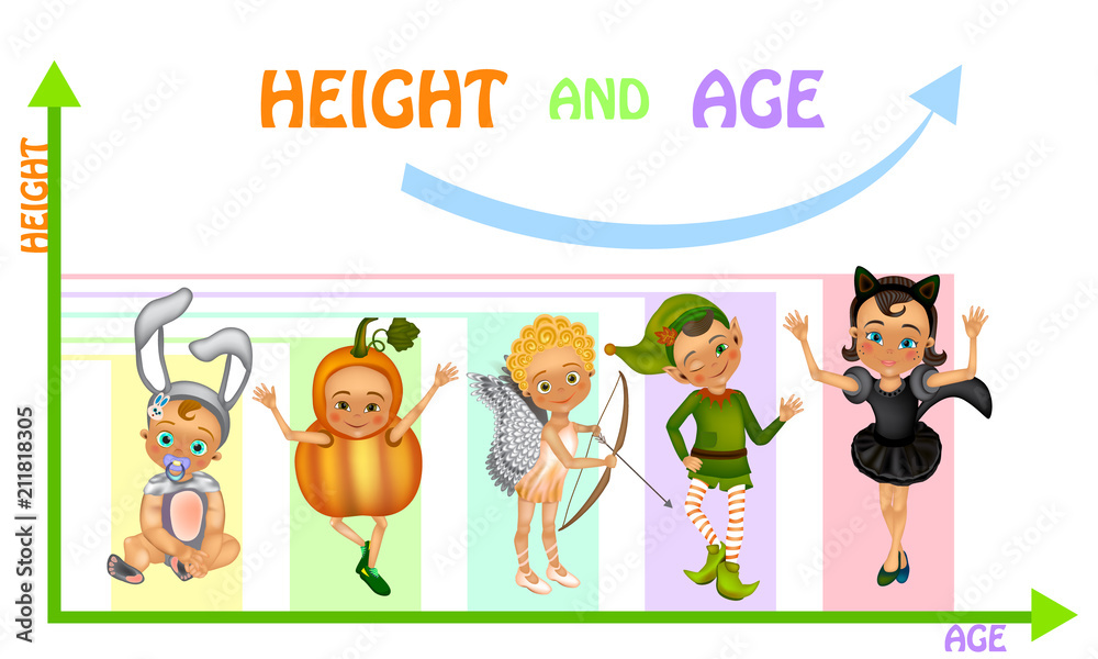 Height and Age child. A Height Chart Based on Age