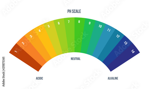 Color scale palette for chemist for laboratory analysis. Color designation.