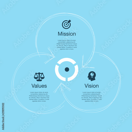 Simple visualization for mission, vision and values diagram schema isolated on blue background. Easy to use for your website or presentation.