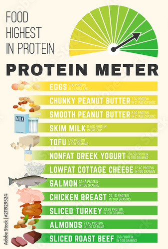 Protein Meter Image