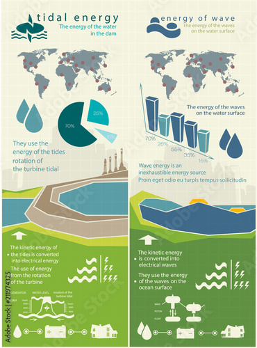evolution of renewable energy concept of greening