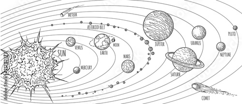 Solar system doodle. Vector planets drawing for school education, sketch of jupiter and saturn, sun and luna on outline orbits