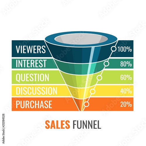 Sales funnel for marketing digital 3D infographic