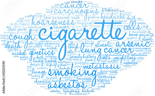 Cigarette Word Cloud on a white background. 