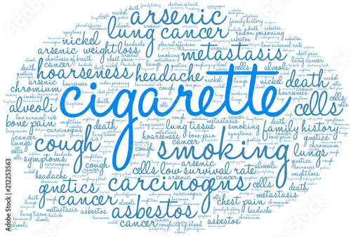 Cigarette Word Cloud on a white background. 