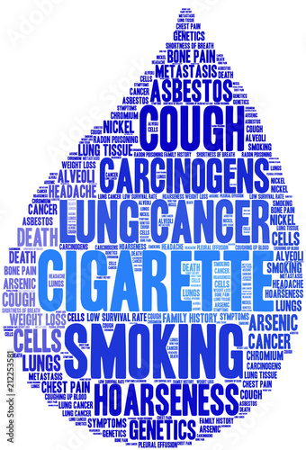 Cigarette Word Cloud on a white background. 
