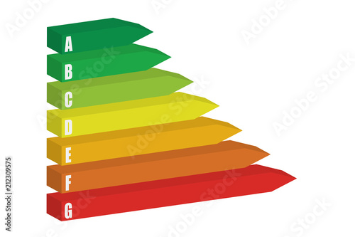 Eficiencia energética sobre blanco.