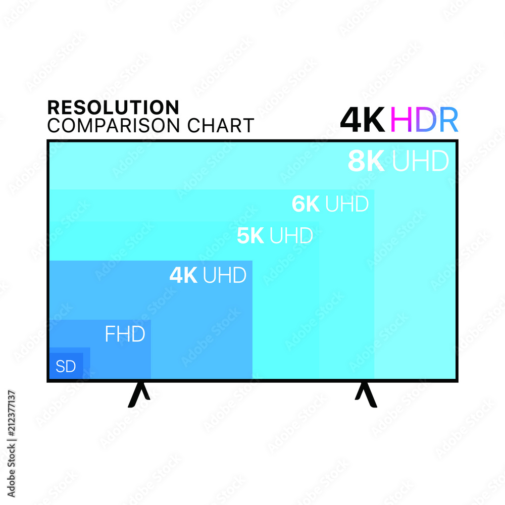 Resolution Comparison Chart - UHD TV 4K vector de Stock | Adobe Stock