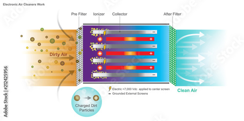 Electronic air cleaner system.
