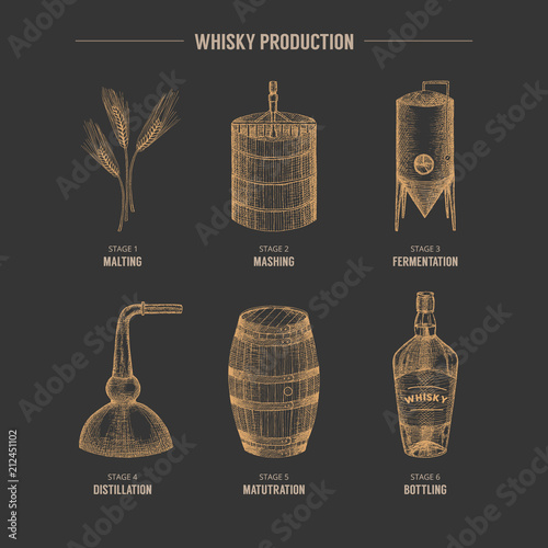 Fotografie, Obraz Whisky production.