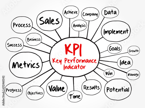 KPI - Key Performance Indicator mind map flowchart, business concept for presentations and reports