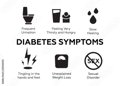 Diabetes symptoms vector icons set. Diabetes symptoms vector