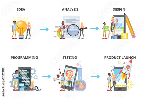 Mobile app development set