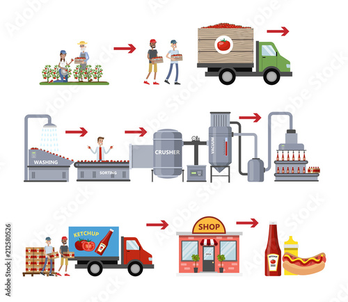 Ketchup manufacture process