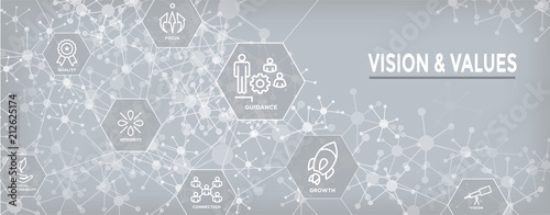 Vision and Values Web Header Banner with Connection, Growth, Focus, & Quality
