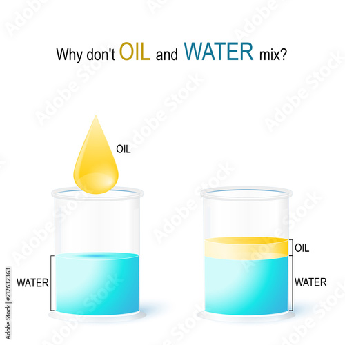 OIL and WATER. school experiment
