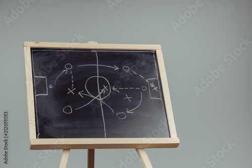 close up of a soccer tactics drawing on chalkboard
