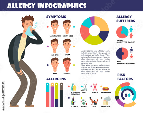 Allergy medical infographic with symptoms and allergen, prevention of allergic reaction. Vector illustration