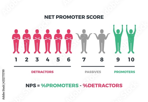 Net promoter score formula for internet marketing. Vector nps infographic isolated on white background