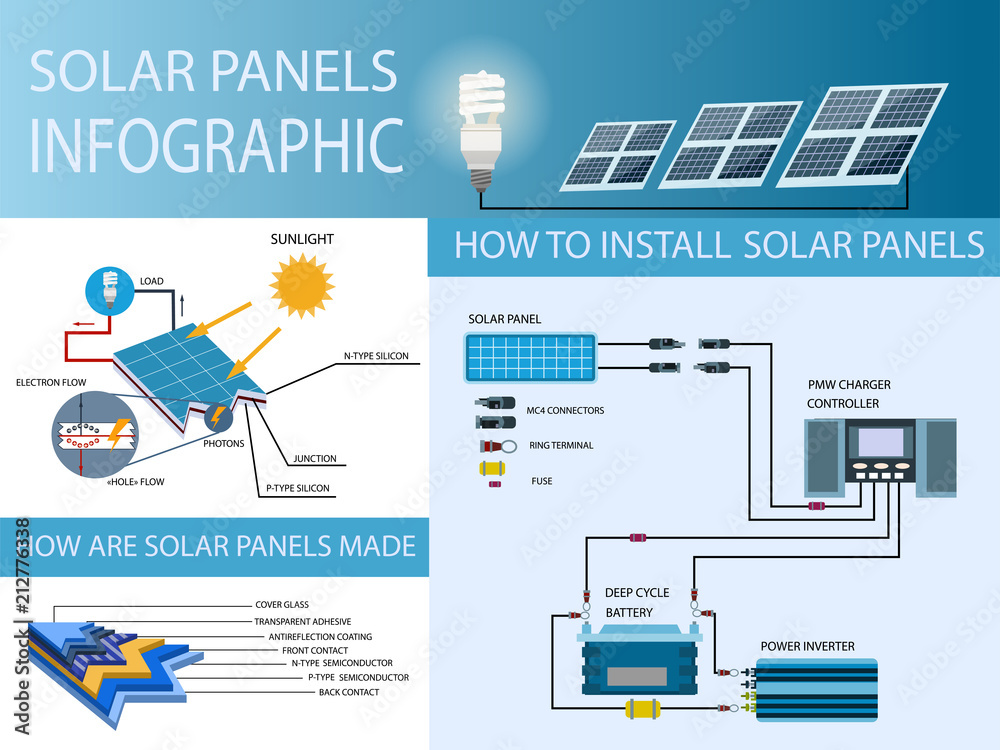 Solar Panel and Power Generation System. Vector. Stock Vector | Adobe Stock