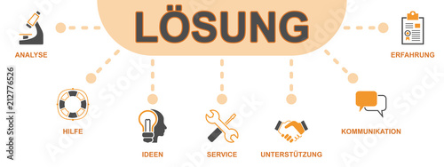 Lösung - Banner (Icons)