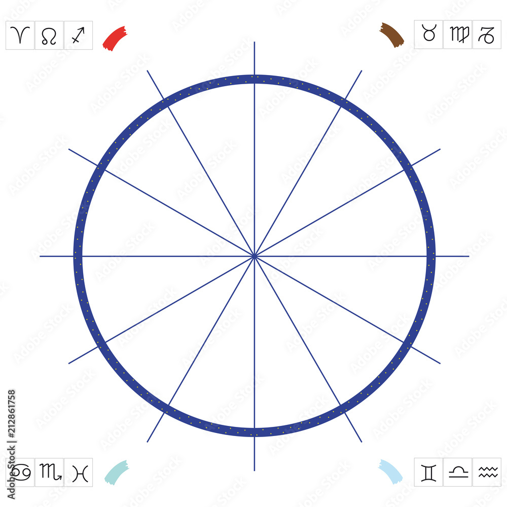 Grafico astrologico
