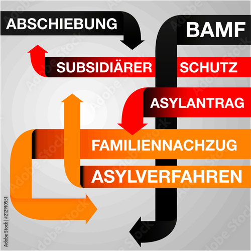 Asylverfahren