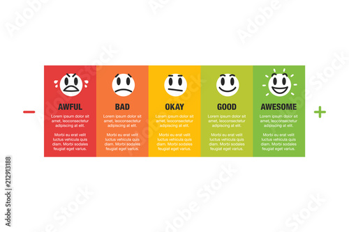 Customer satisfaction with five funny emoticons and place for your content. Easy to use for your website or print.