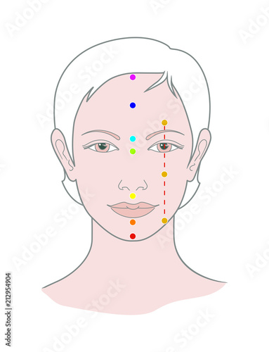 The symbol of the chakra on the face of a woman. The points of beauty of health and longevity. Vector. Isolated on white background