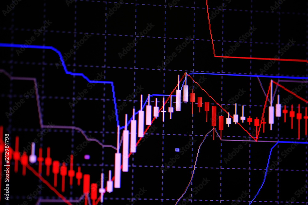 Candle stick graph chart with indicator showing bullish point or bearish point, up trend or down trend of price of stock market or stock exchange trading, investment concept. Candle stick graph chart with indicator showing bullish point or bearish point, up trend or down trend of price of stock market or stock exchange trading, investment concept.