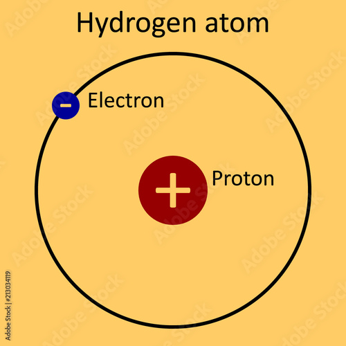 Hydrogen atom on yellow background.