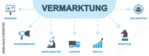 Vermarktung - Banner (Icons)