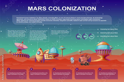 Vector Mars colonization cartoon poster. Different bases, colony buildings on the red planet. Infographics with rocket, mars rover. Futuristic technology banner with sci-fi constructions
