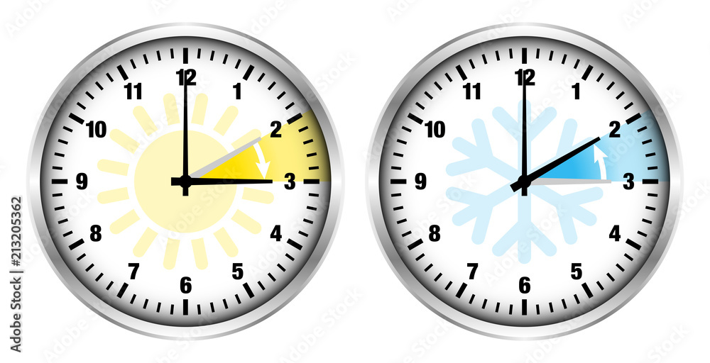 Sommerzeit/Winterzeit Symbole Ziffern Silber