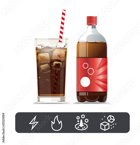 Highly sweet and energy drinks. Properties of Soda Beverage.