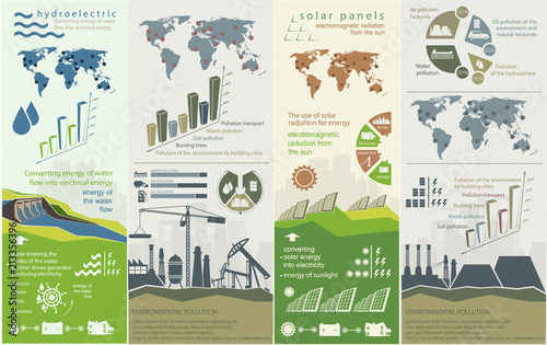 renewable energy concept of greening and pollution