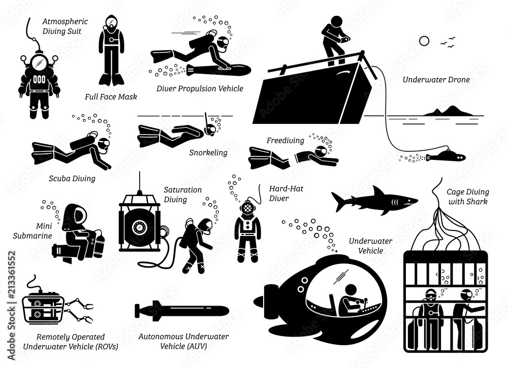 Types of diving modes an equipments. Illustration depicts the many
