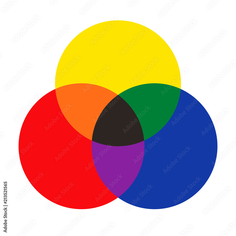 RYB color blending (red, yellow, blue; this color system is used by artists). Primary and secondary colors. Complementary colors are opposite each other. EPS8 vector. - obrazy, fototapety, plakaty 