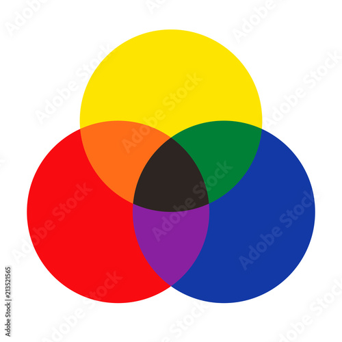 RYB color blending (red, yellow, blue; this color system is used by artists). Primary and secondary colors. Complementary colors are opposite each other. EPS8 vector.