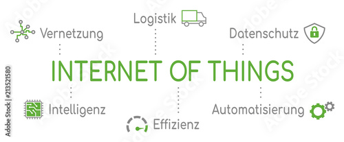 Infografik Internet of Things Grün