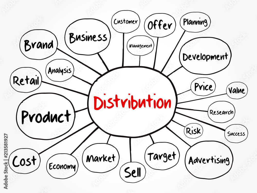 Distribution mind map flowchart, business concept for presentations and reports