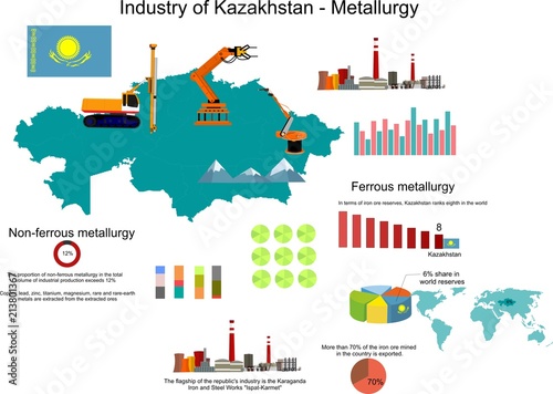 Infographic vector illustration about metallurgy industry of Kazakhstan