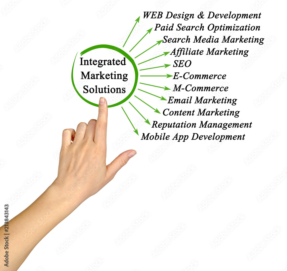 Integrated Marketing Solutions. Integrated Marketing Solutions.
