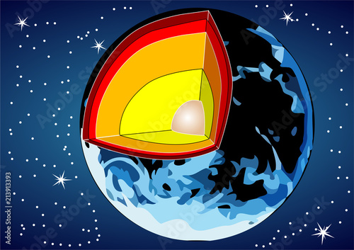 layering of the Earth.