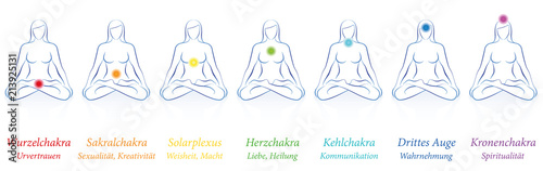 Chakras - meditating woman in sitting yoga meditation with seven colored main chakras and their names and meanings. German labeling.