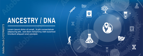 Ancestry or Genealogy Icon Set web banner w Family Tree Album, family record, etc