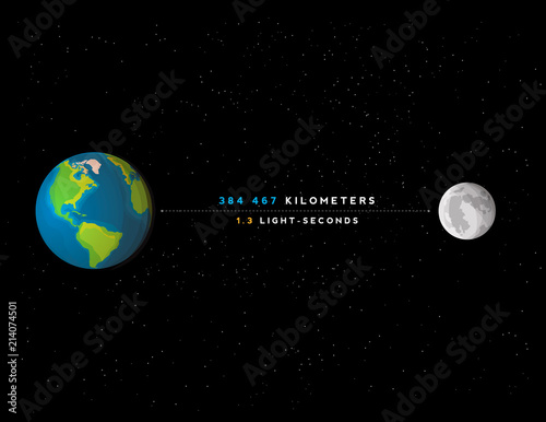 Infographic illustration: distance between the Earth and Moon