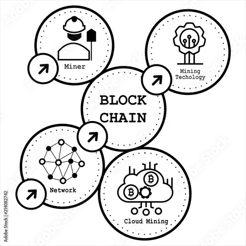 Vector illustration of blockchain concept. Connected circle shapes.
