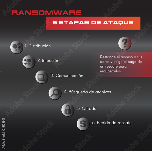 Infografía Ransomeare